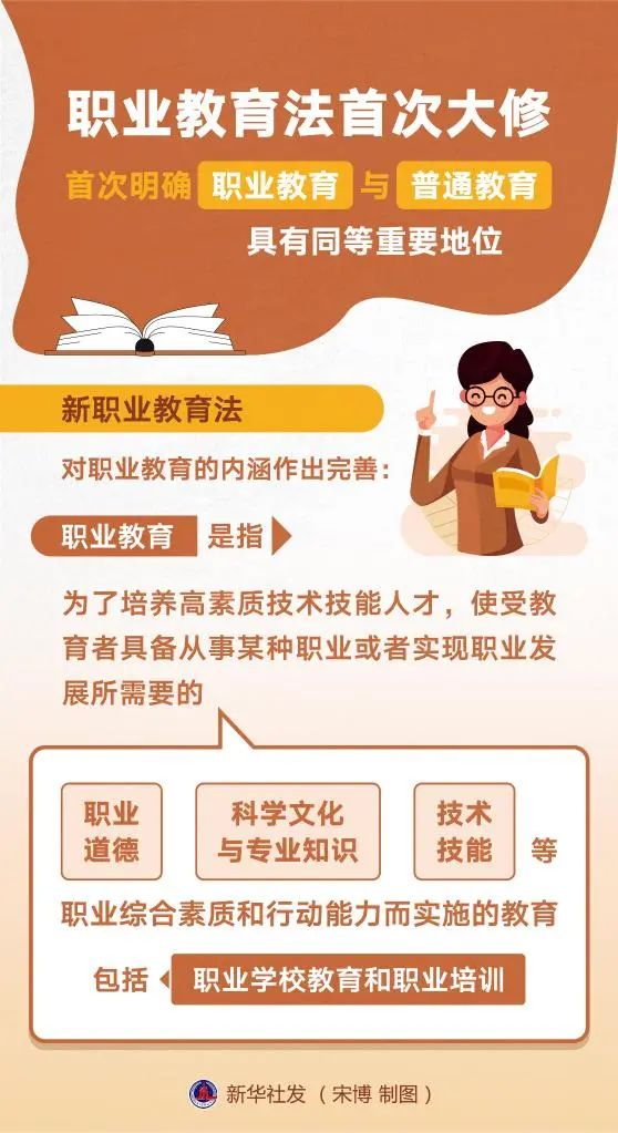 5月1日起施行！《中華人民共和國(guó)職業(yè)教育法》全文來了！26年來的首次大修，將帶來哪些重要改變？